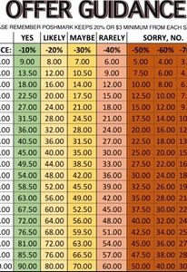 OFFER GUIDANCE